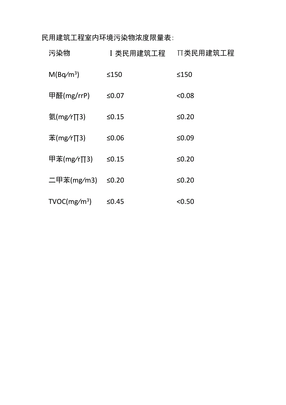 民用建筑工程室内环境污染控制管理.docx_第3页