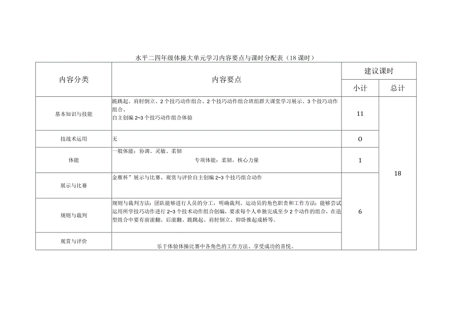 水平二（四年级）体育《体操（18课时）》大单元教学计划.docx_第1页