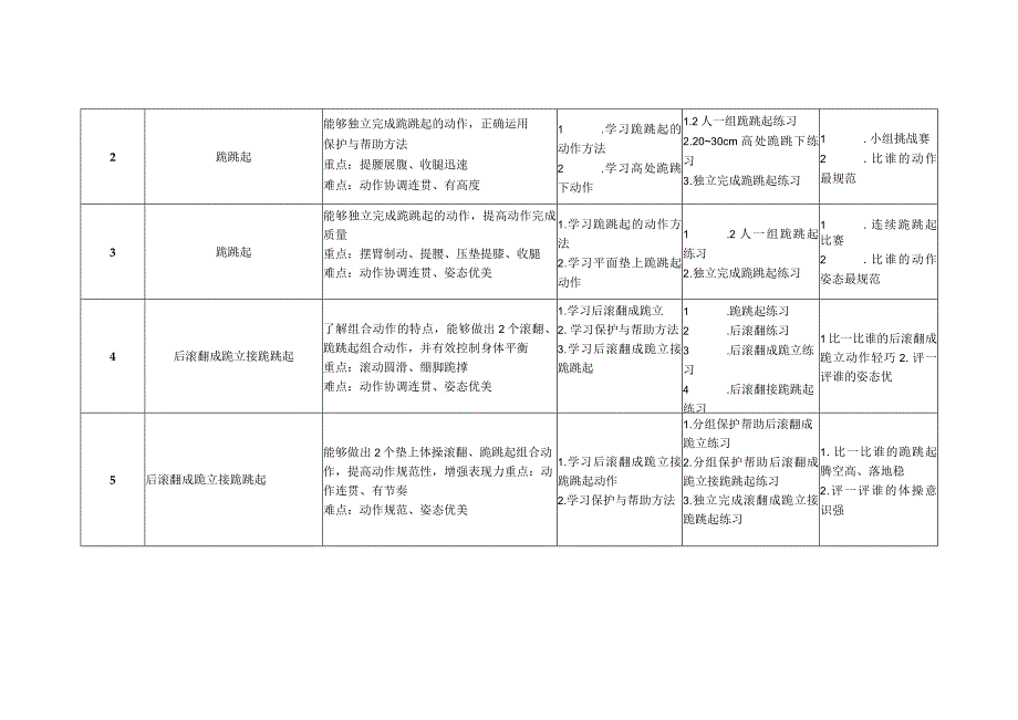 水平二（四年级）体育《体操（18课时）》大单元教学计划.docx_第3页