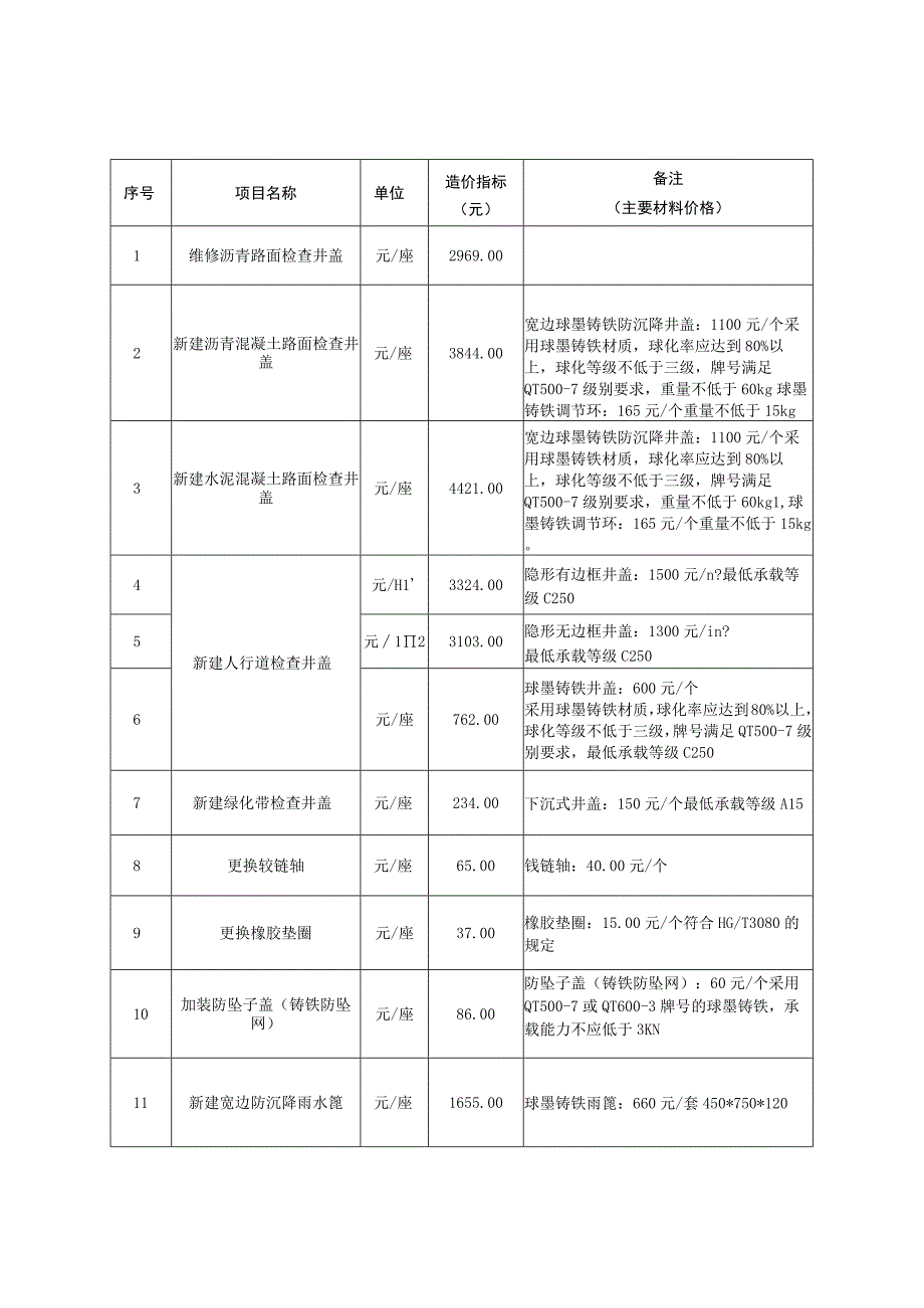 湖北省市政检查井盖新建和维护造价指标（试行）-全文及解读.docx_第3页