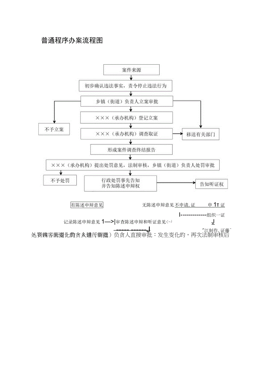 简易程序办案流程图(1).docx_第2页