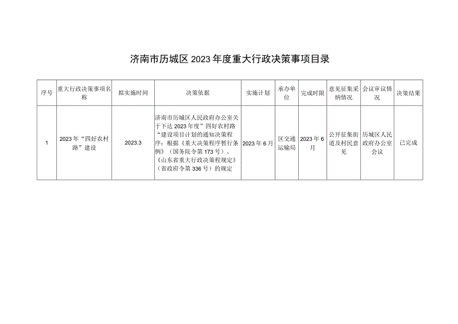 济南市历城区2022年度重大行政决策事项目录.docx_第1页