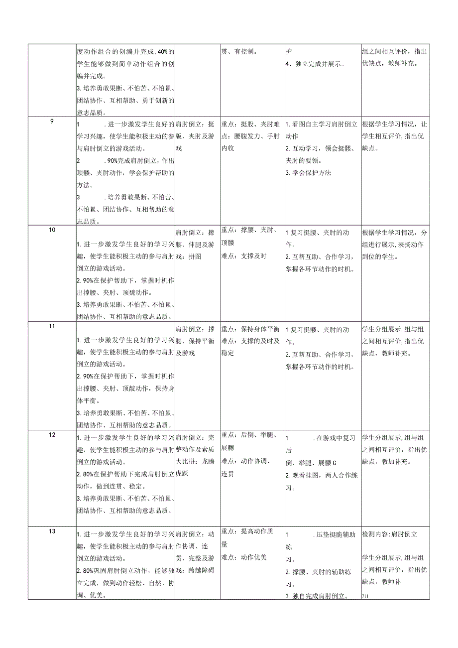 水平四（七年级）体育《体操》大单元教学计划及《肩肘倒立》教学计划及教案.docx_第3页