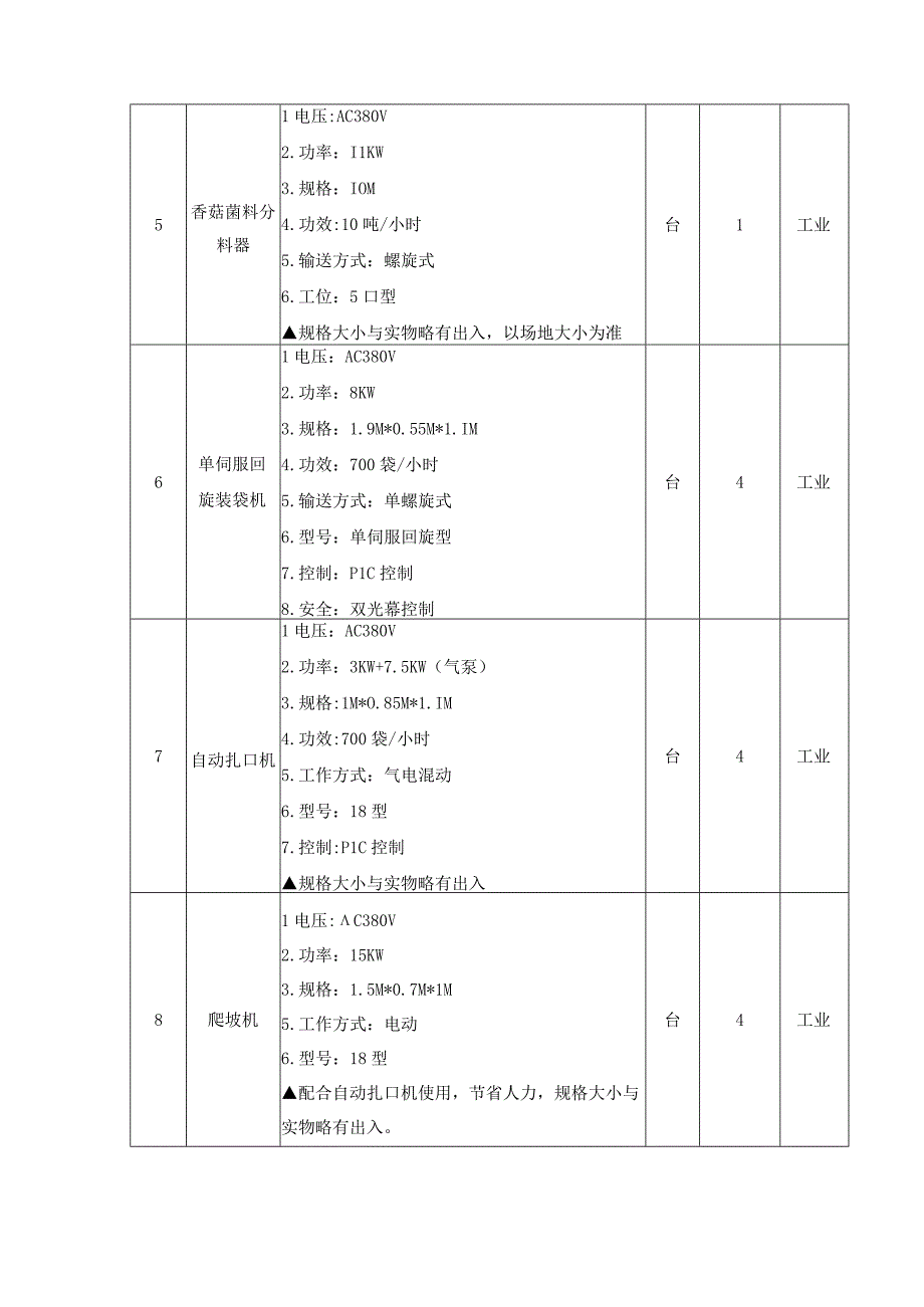 武陟县谢旗营镇人民政府2022年度武陟县谢旗营镇香菇种植采购项目二次采购内容及技术要求.docx_第2页