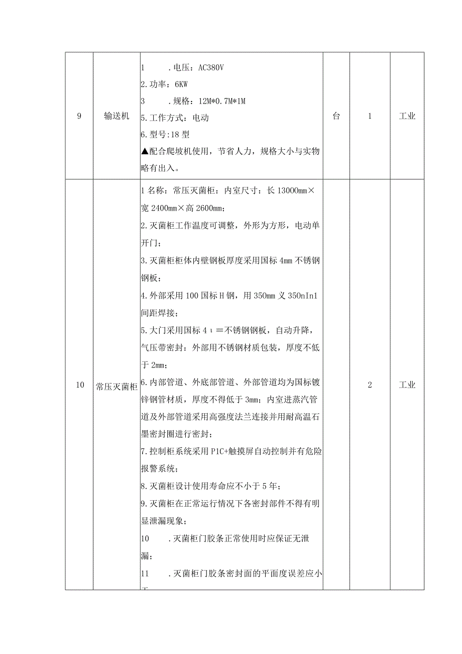 武陟县谢旗营镇人民政府2022年度武陟县谢旗营镇香菇种植采购项目二次采购内容及技术要求.docx_第3页