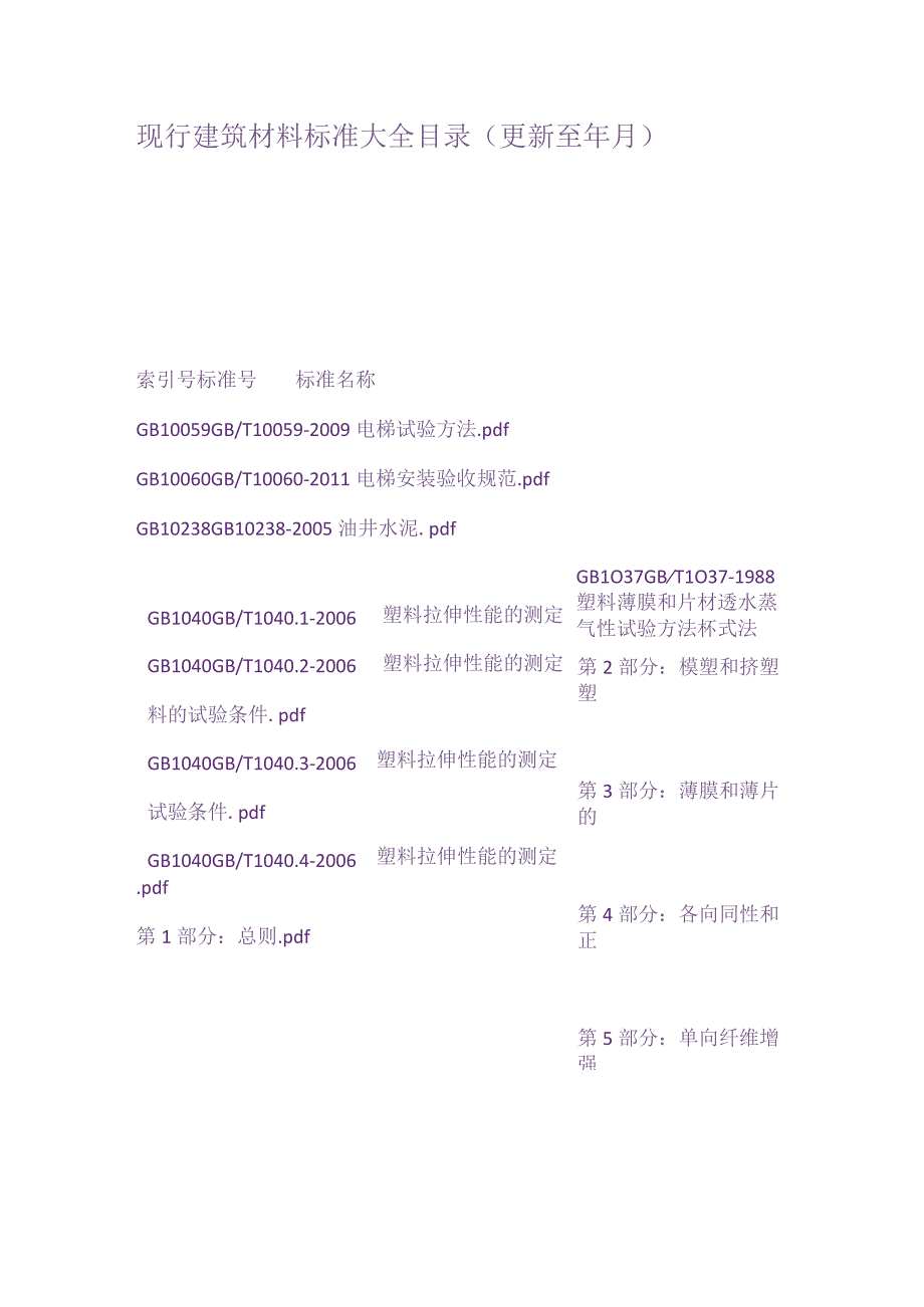 现行建筑材料标准大全目录更新至年月.docx_第1页