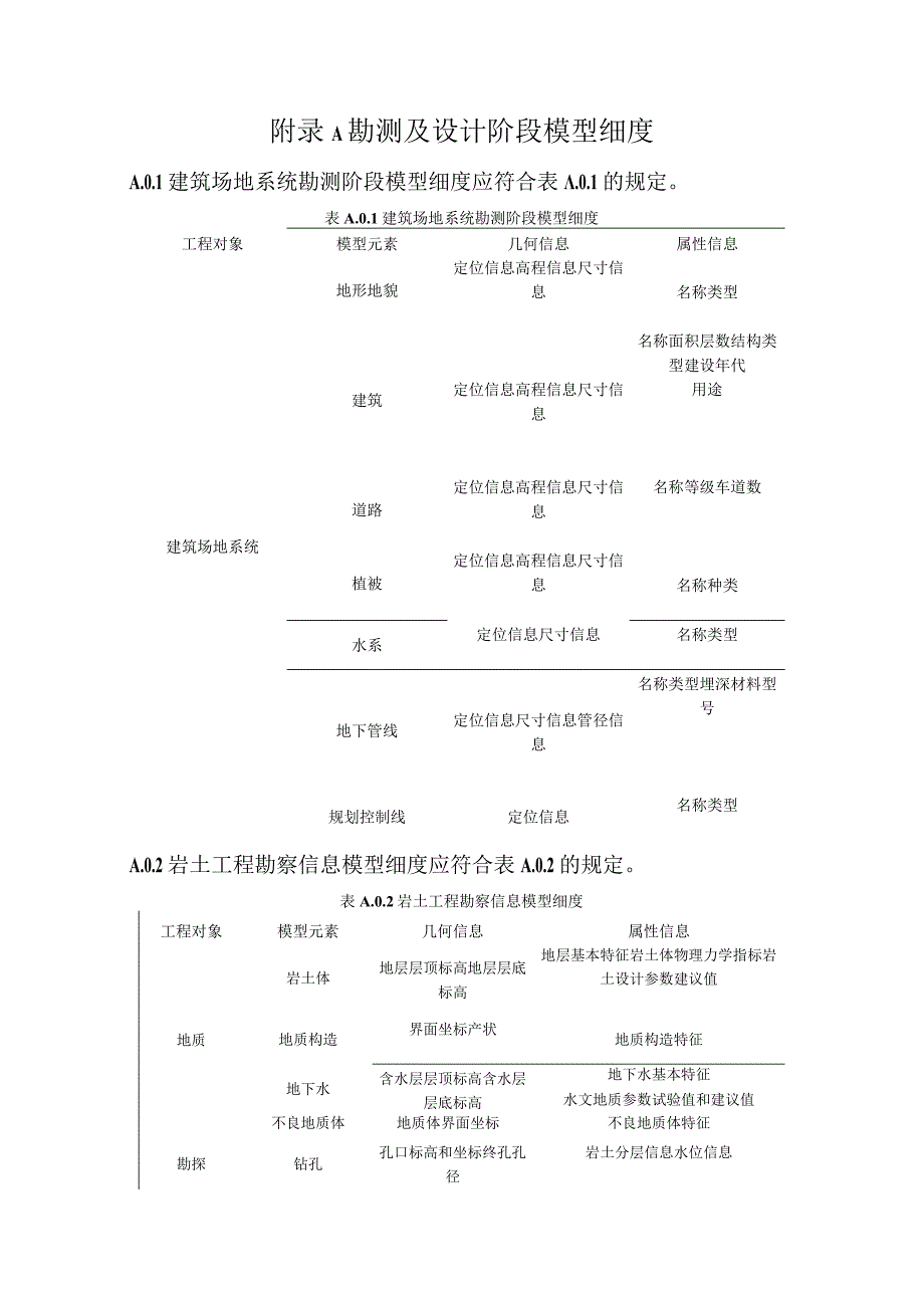 民用建筑信息模型勘测及设计阶段、施工过程模型细度.docx_第1页