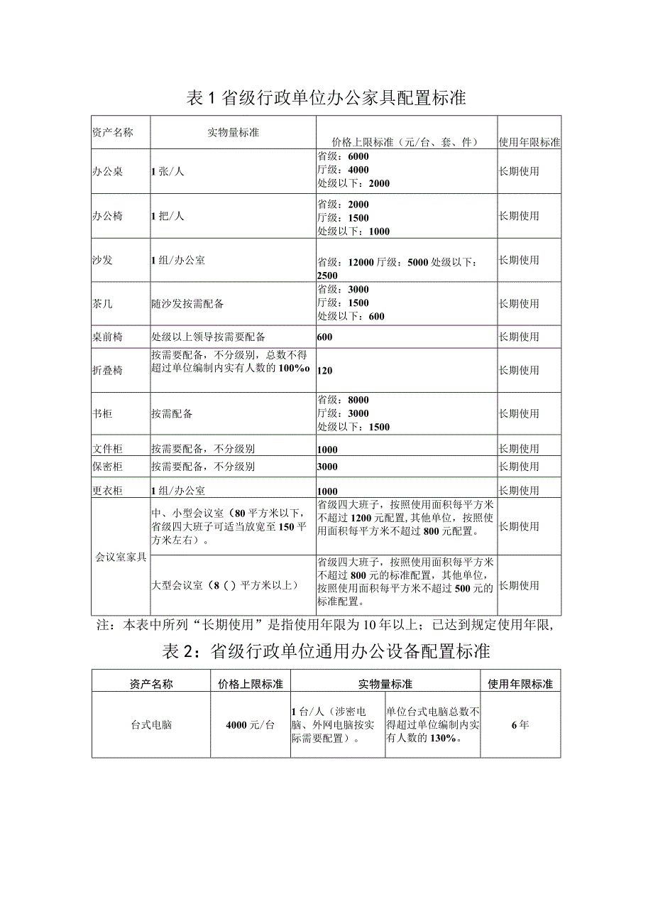 省级行政单位办公家具配置标准.docx_第1页