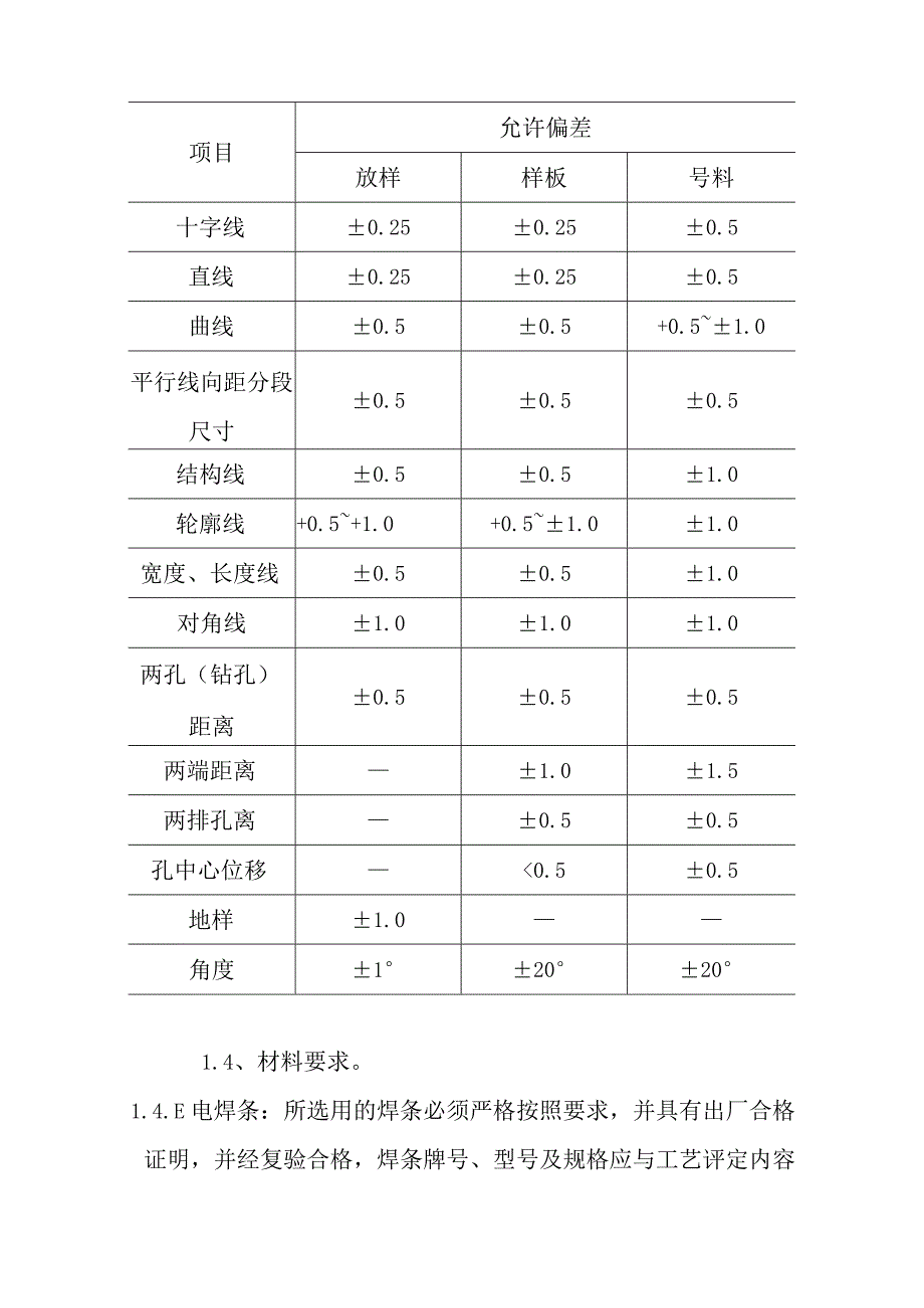 煤气站系统非标制作工程施工方案.docx_第2页