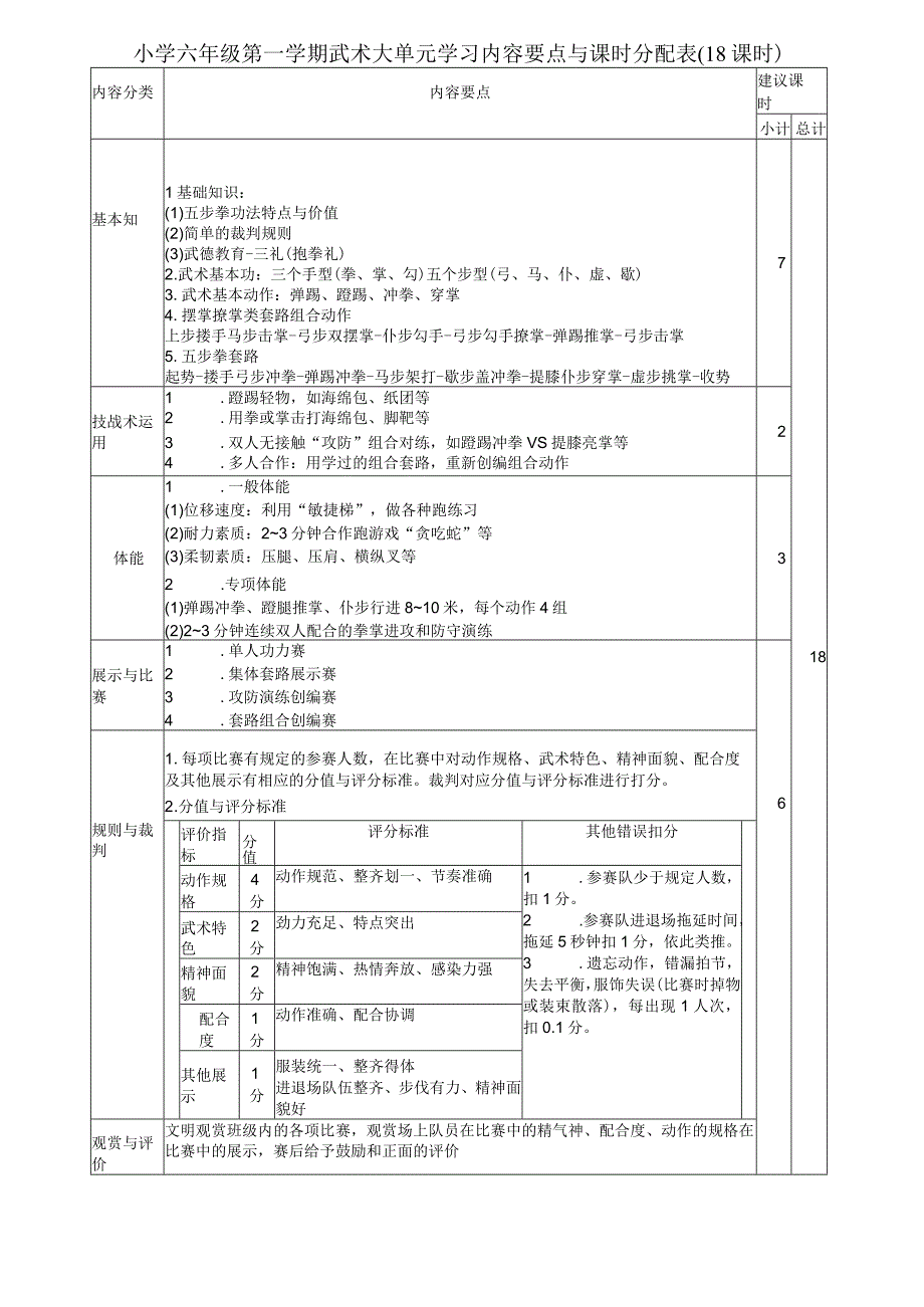 水平三（六年级第一学期）体育《武术（18课时）》大单元教学设计.docx_第1页