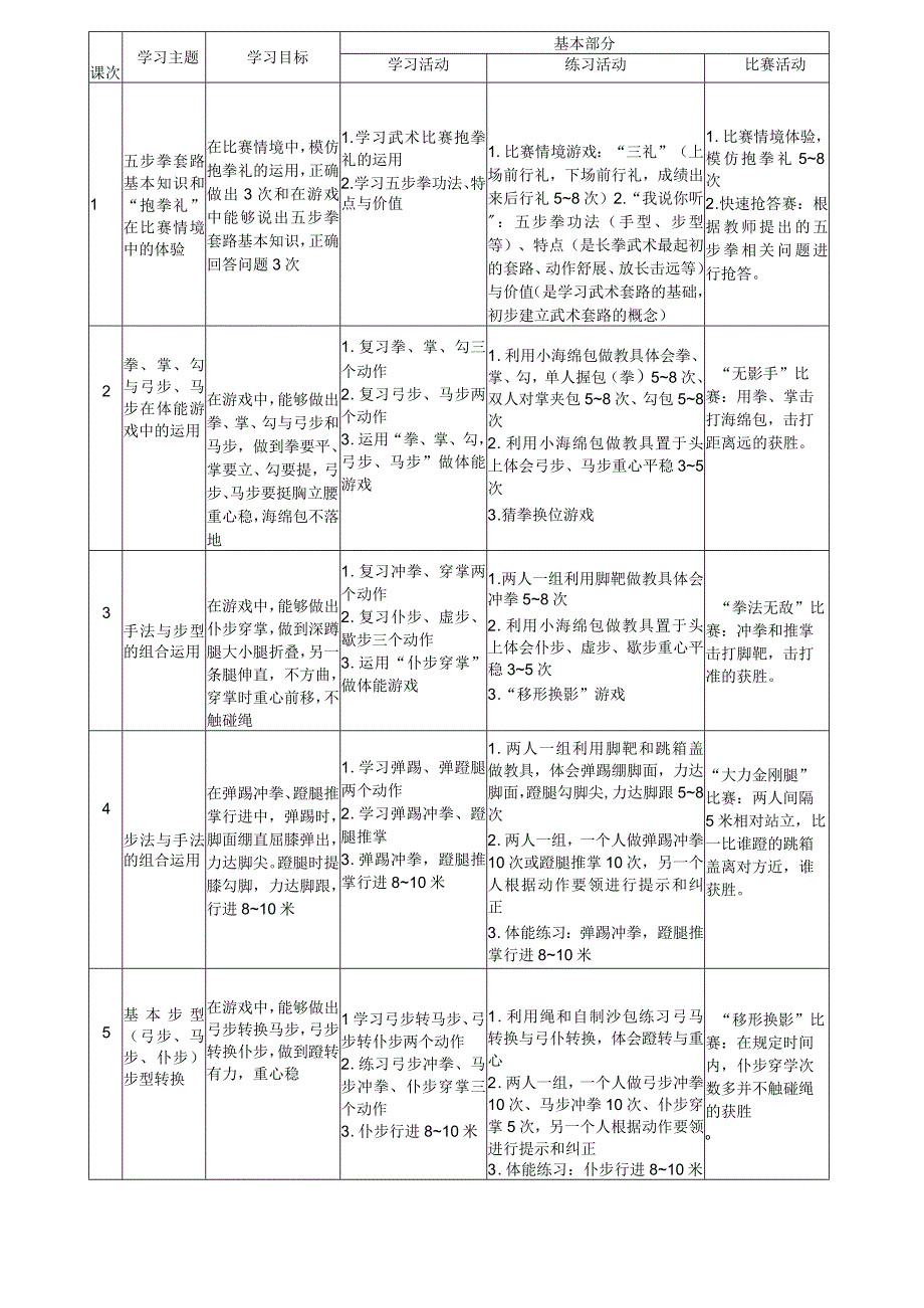 水平三（六年级第一学期）体育《武术（18课时）》大单元教学设计.docx_第2页