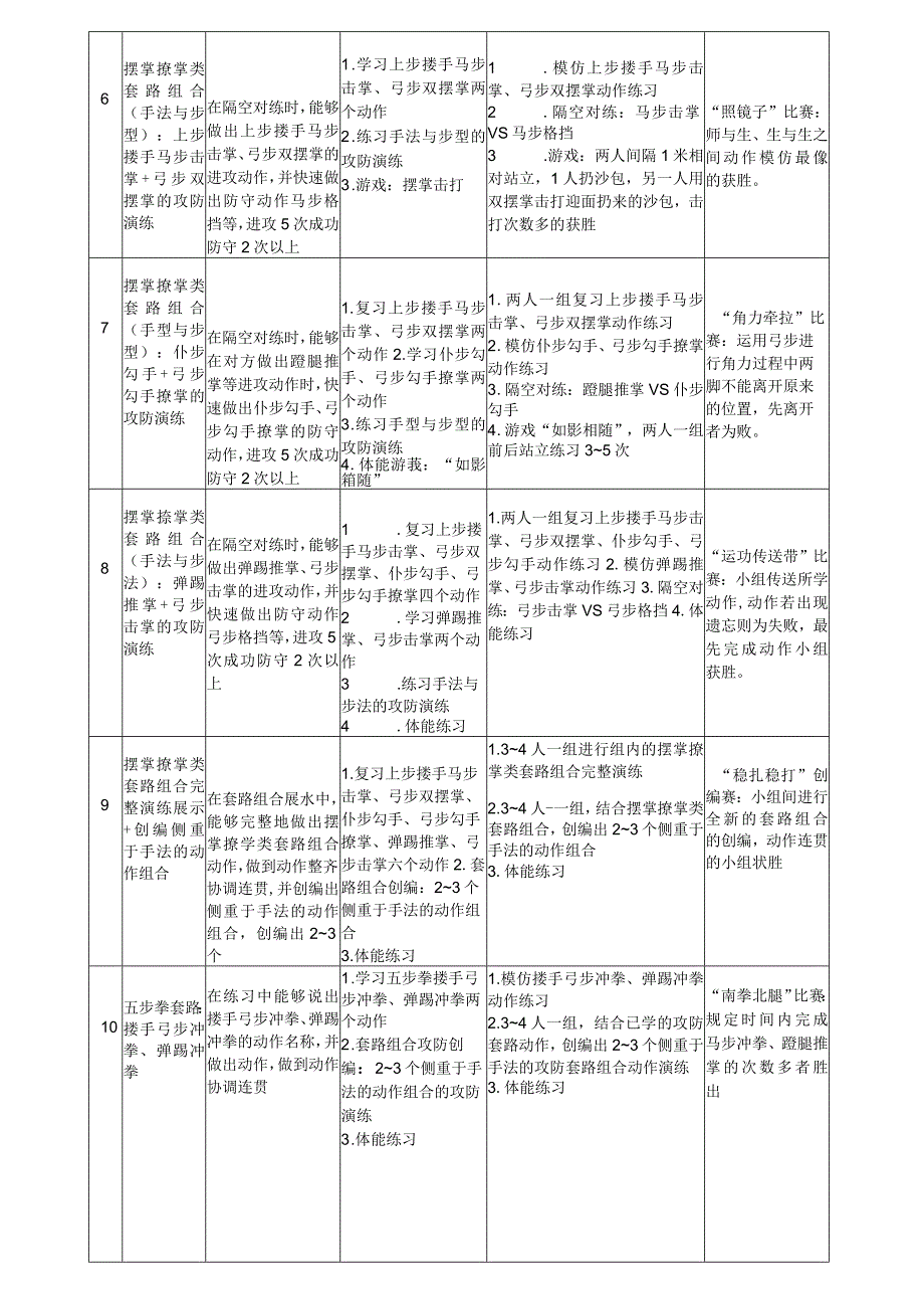 水平三（六年级第一学期）体育《武术（18课时）》大单元教学设计.docx_第3页