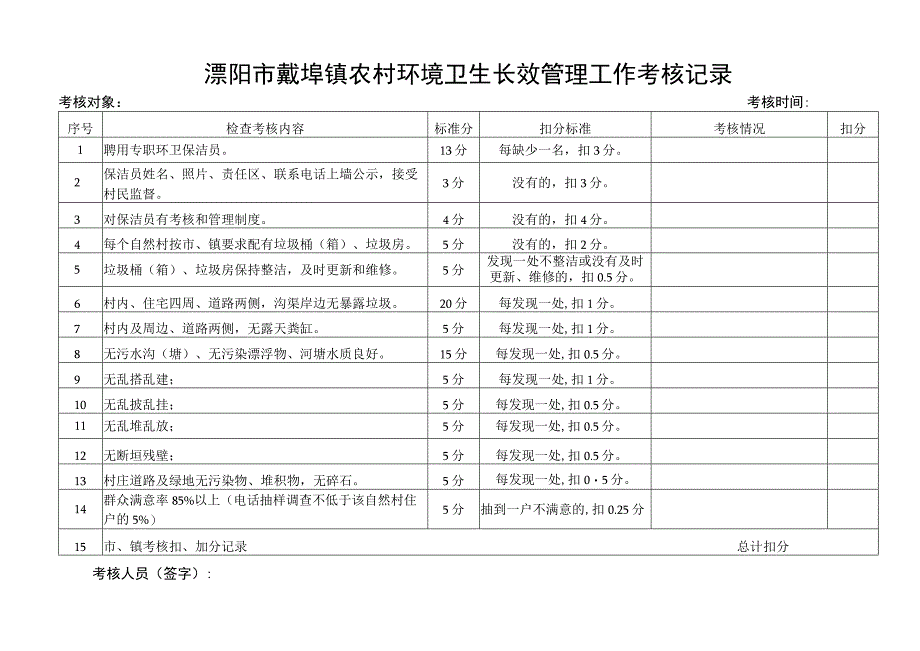 溧阳市戴埠镇农村环境卫生长效管理工作考核记录考核对象考核时间.docx_第1页