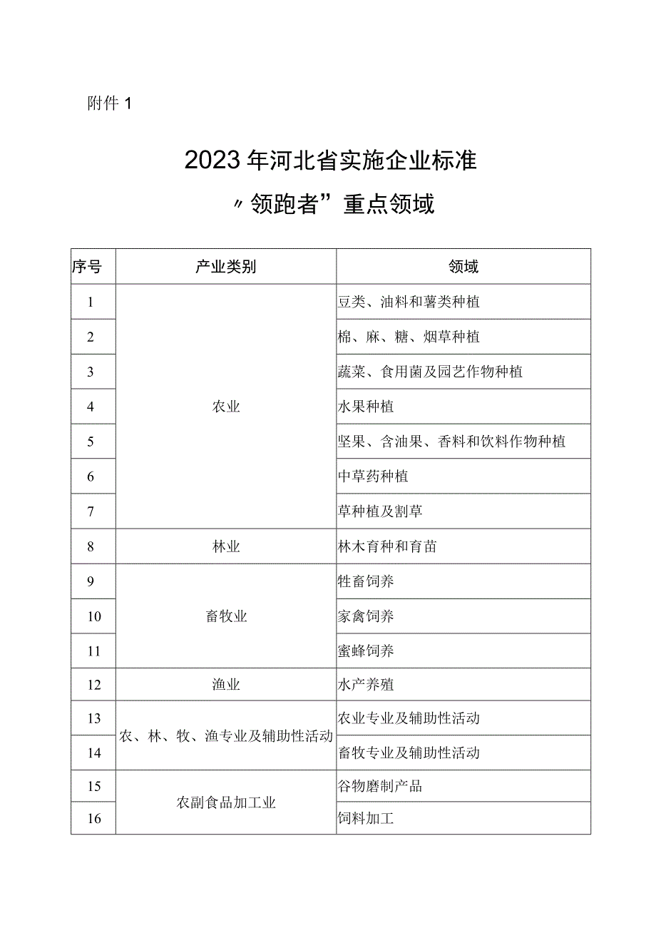 河北省企业标准“领跑者”申报表、企业自评报告.docx_第1页