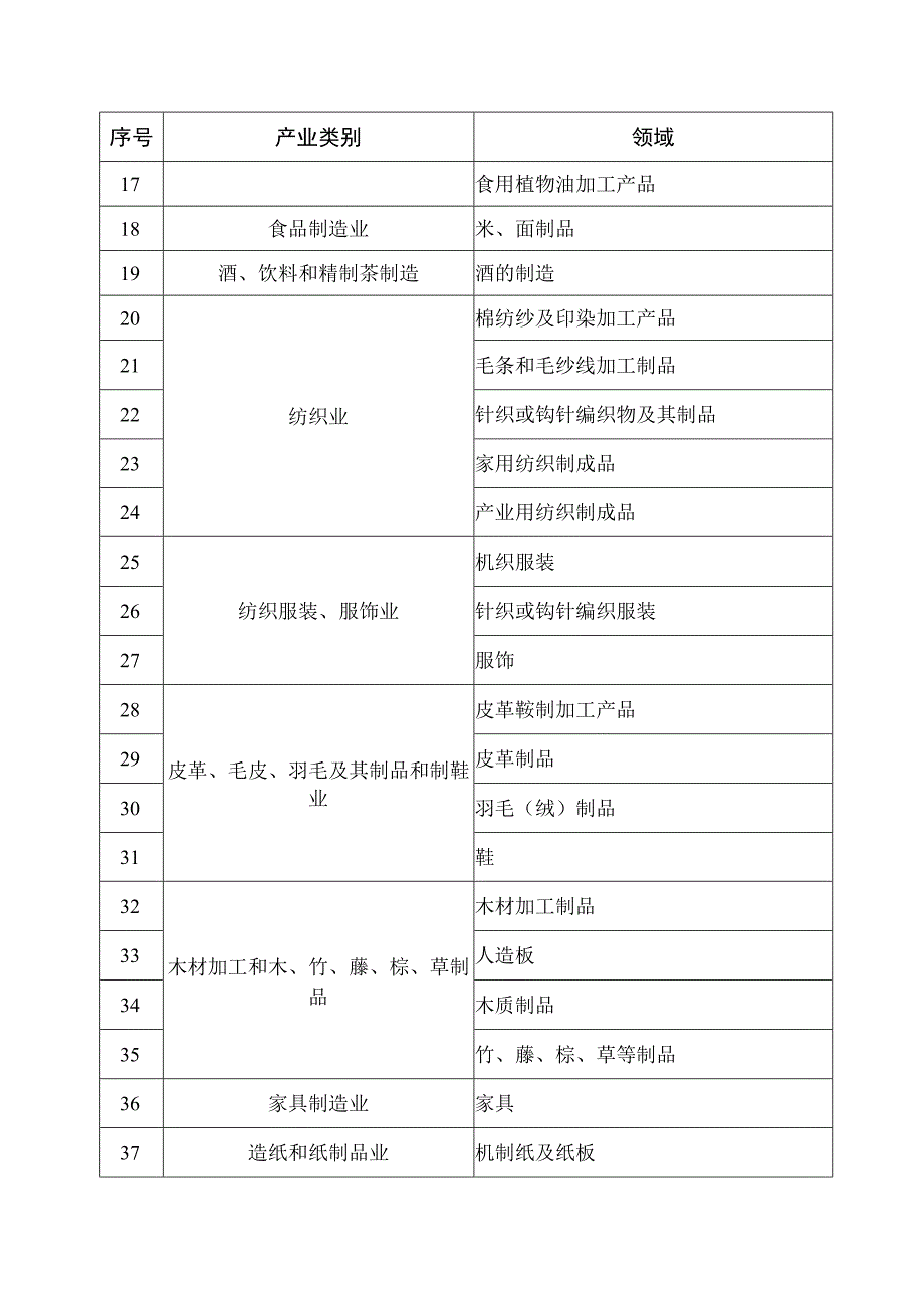 河北省企业标准“领跑者”申报表、企业自评报告.docx_第2页