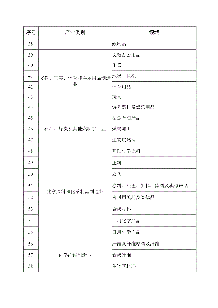 河北省企业标准“领跑者”申报表、企业自评报告.docx_第3页