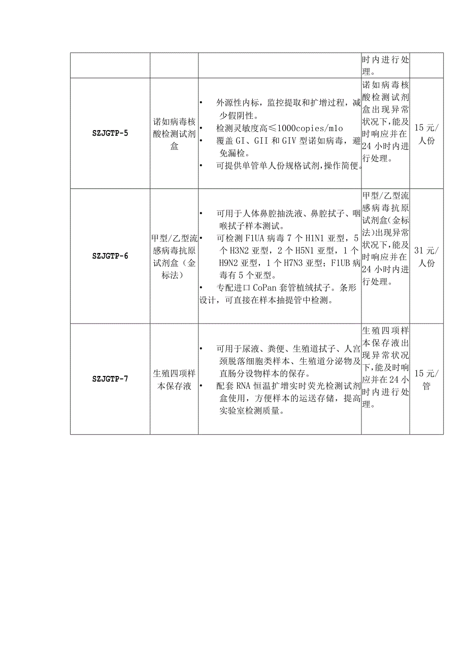 深圳市妇幼保健2023年第四期医用耗材技术参数及商务需求表.docx_第2页