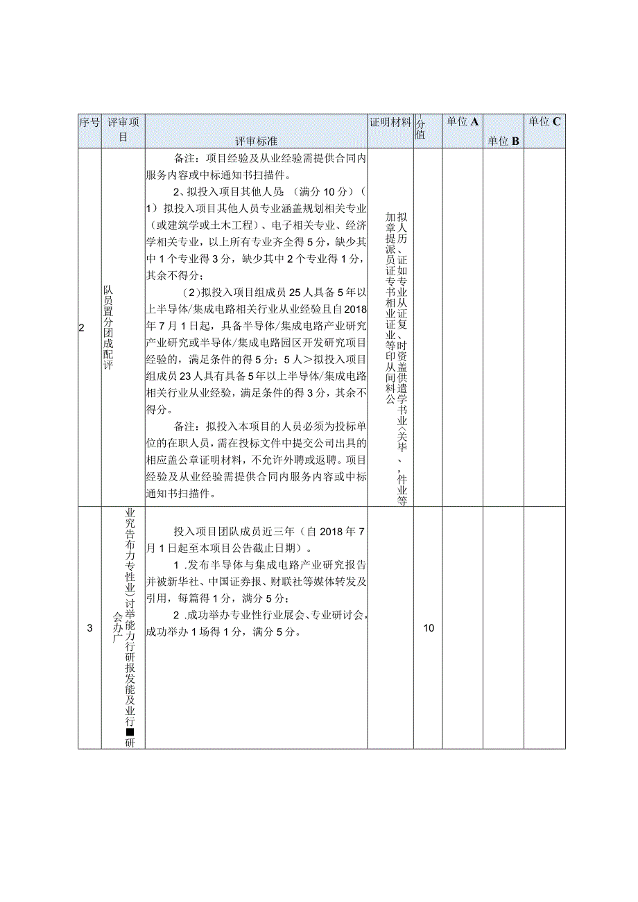 综合评审表综合评审表.docx_第2页