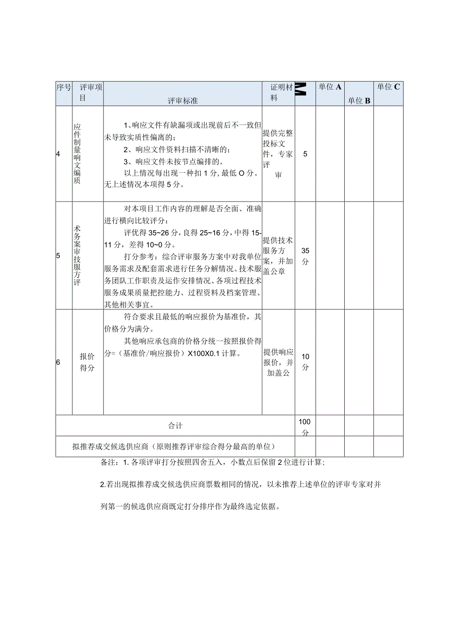 综合评审表综合评审表.docx_第3页