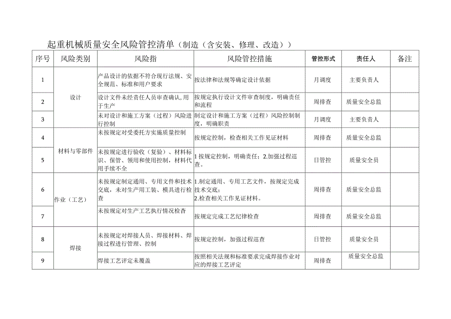 起重机械质量安全风险管控清单（制造（含安装、修理、改造））.docx_第1页