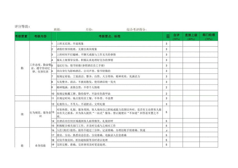 酒店总台绩效考核表.docx_第1页