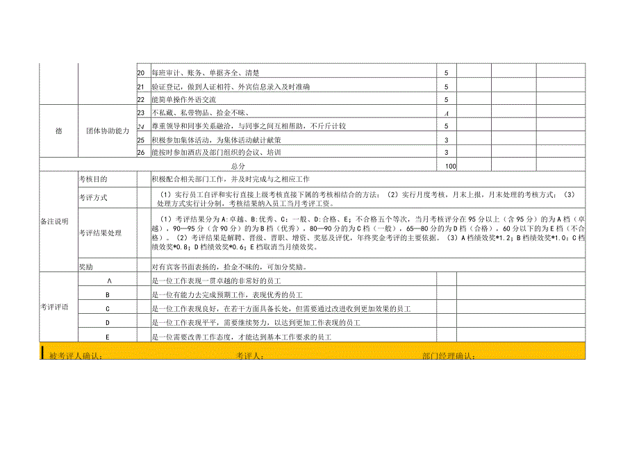 酒店总台绩效考核表.docx_第2页