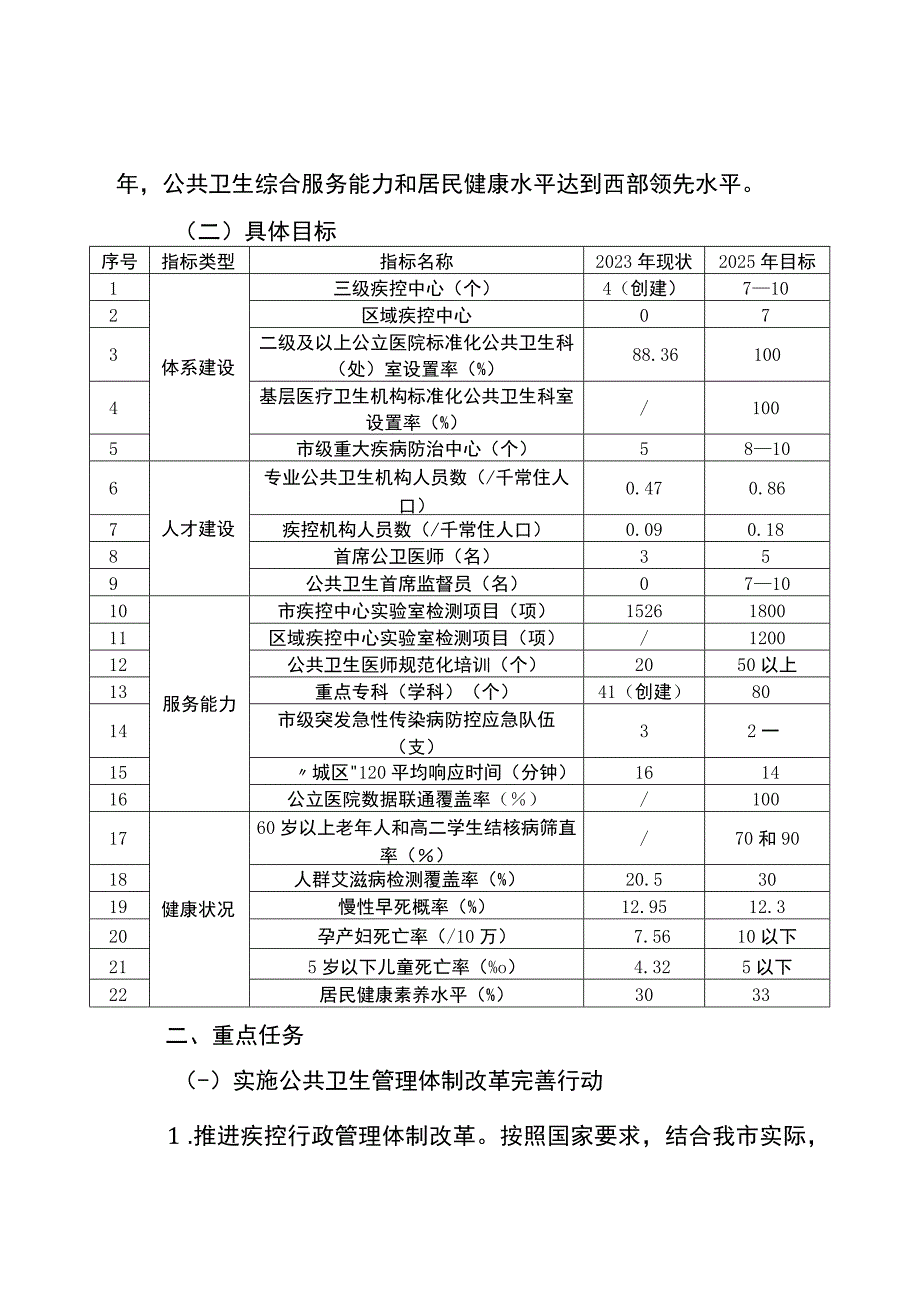 重庆市公共卫生能力提升三年行动计划（2023—2025年）（征.docx_第2页