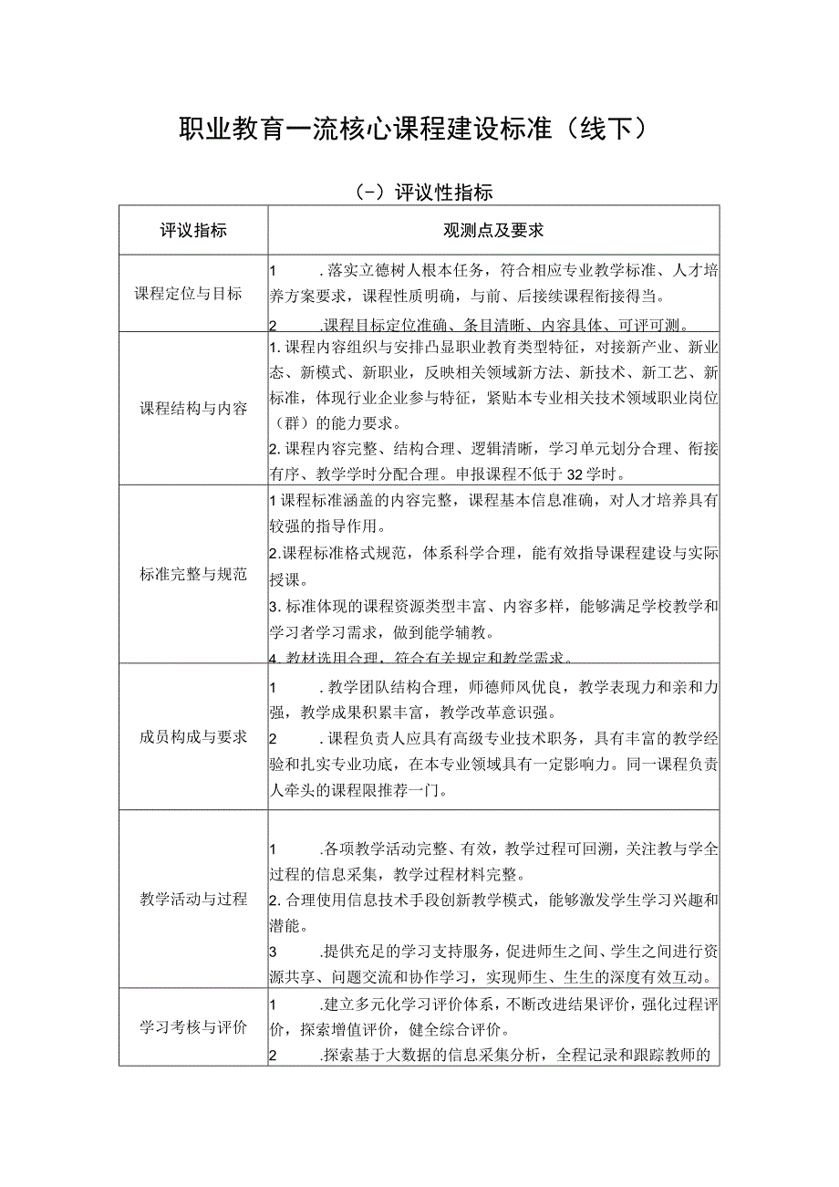 职业教育一流核心课程建设标准线下.docx_第1页