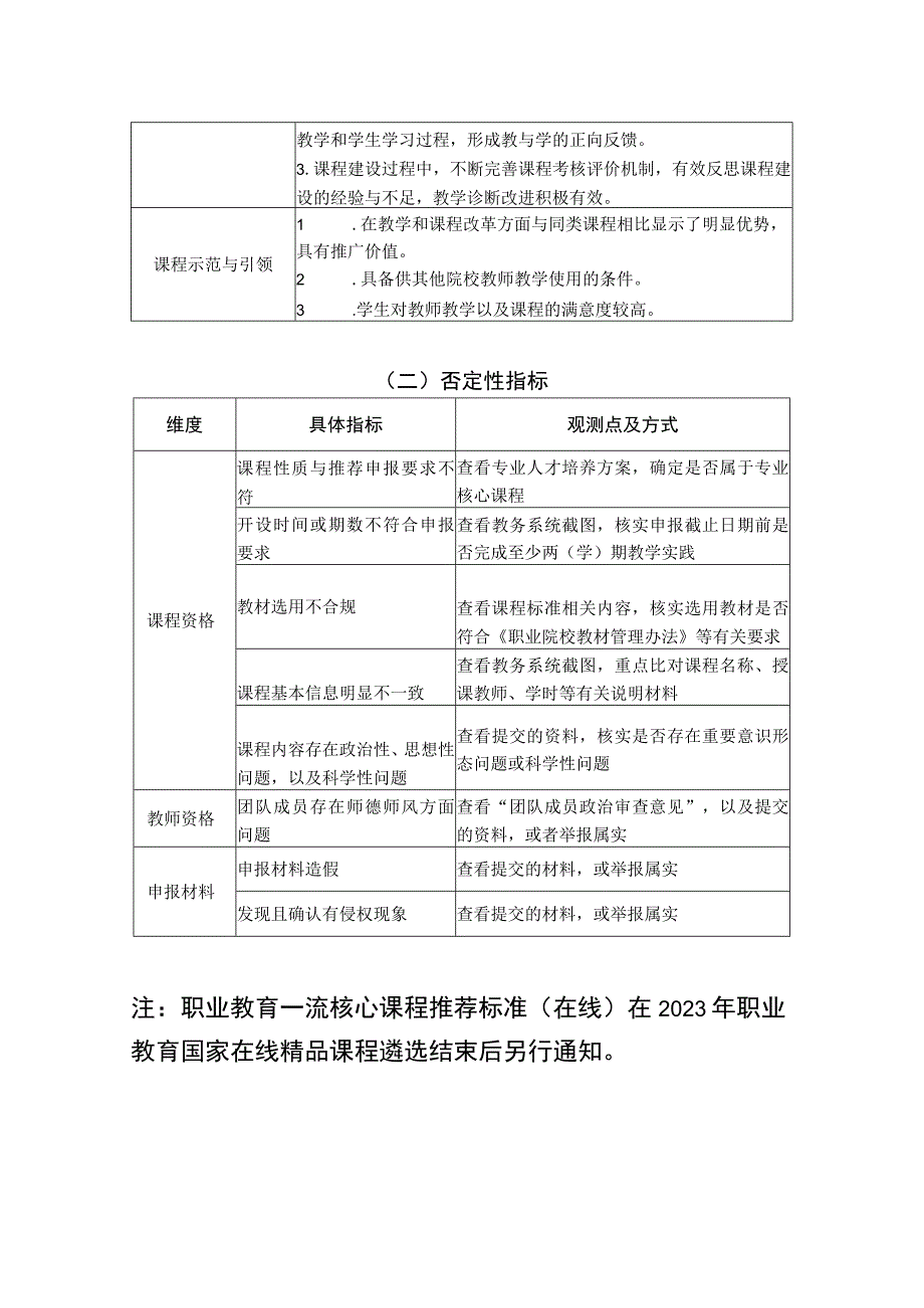 职业教育一流核心课程建设标准线下.docx_第2页