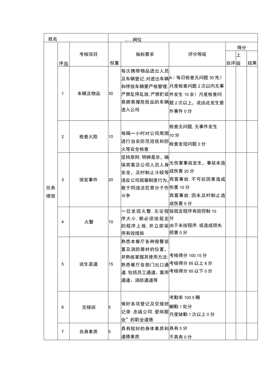 绩效考核表（保安）.docx_第1页