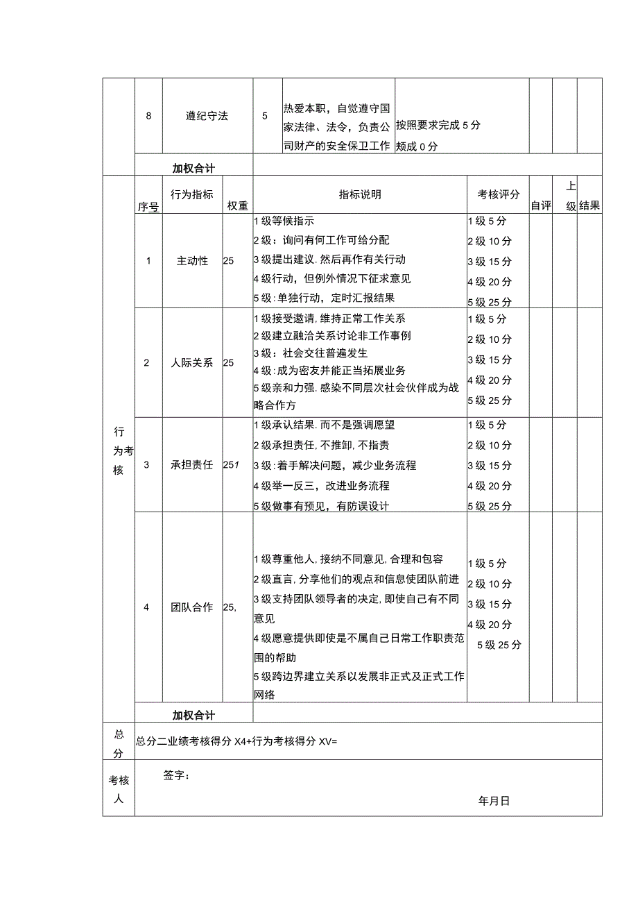 绩效考核表（保安）.docx_第2页