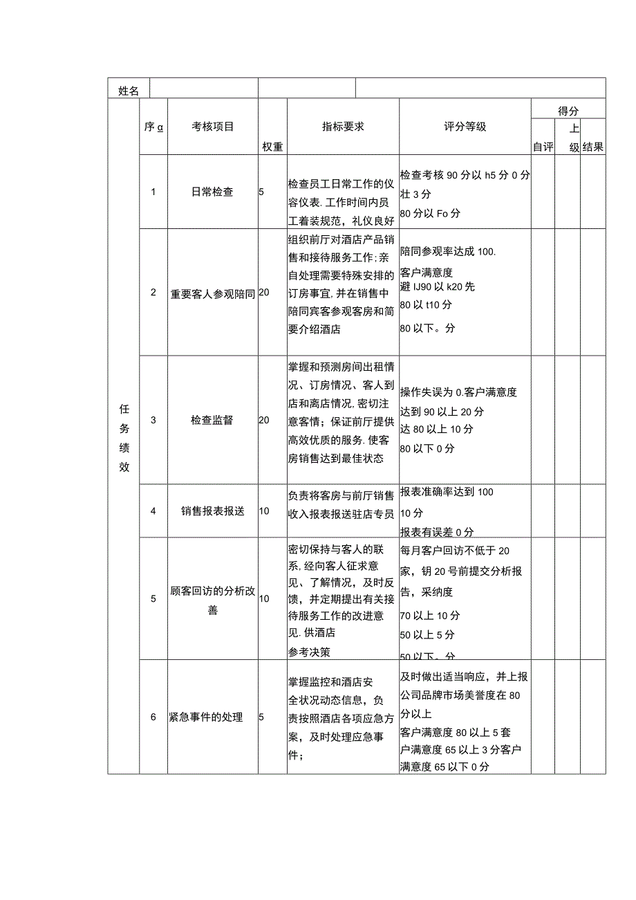 绩效考核表（前厅经理）.docx_第1页