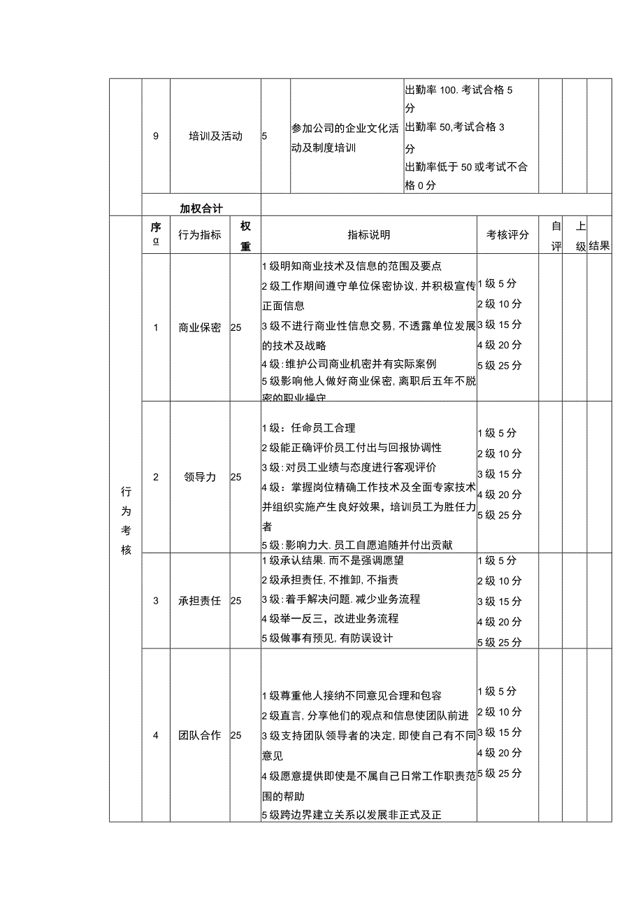 绩效考核表（前厅经理）.docx_第2页