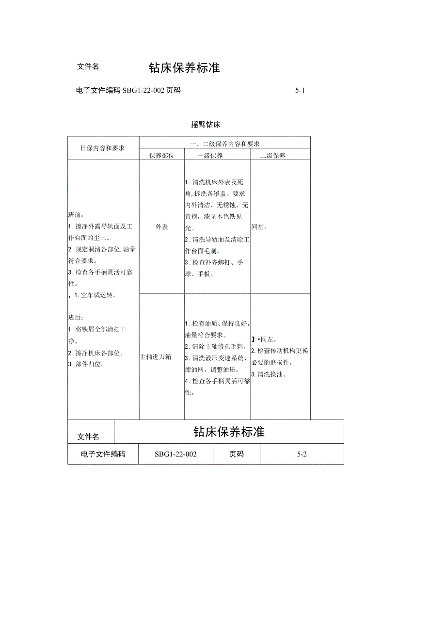 钻床保养标准.docx_第1页