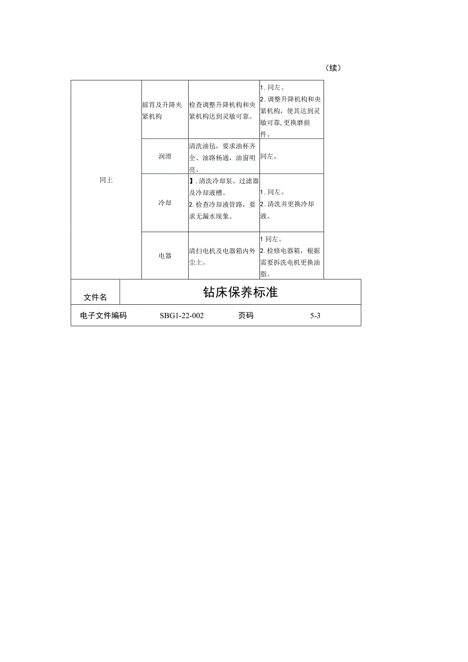 钻床保养标准.docx_第2页