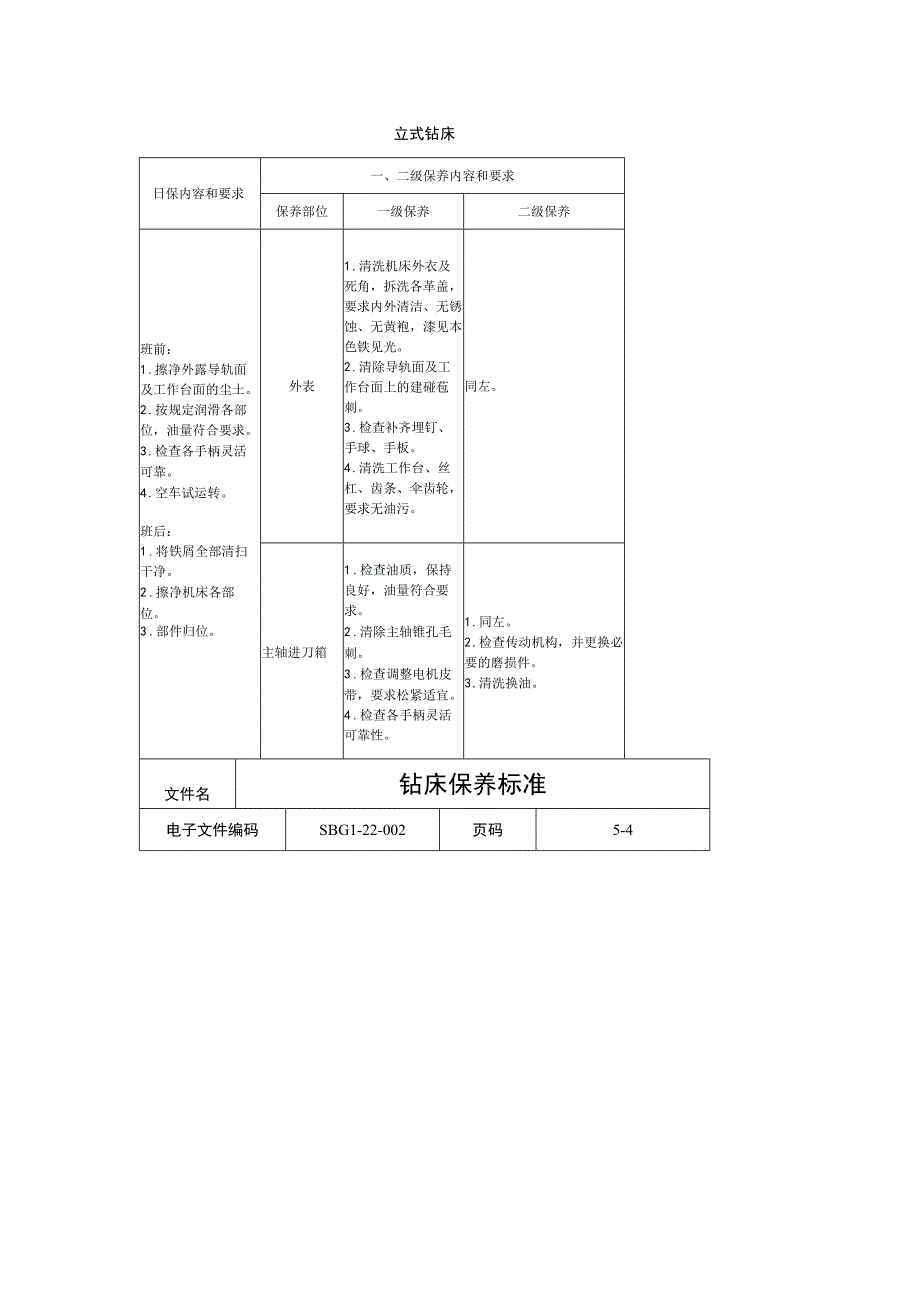 钻床保养标准.docx_第3页