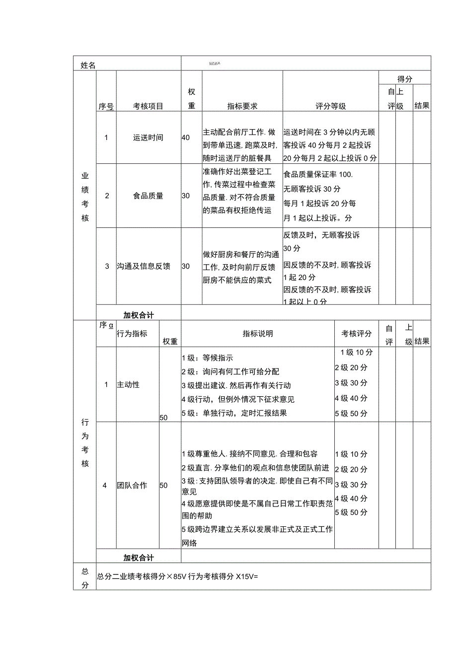 绩效考核表（传菜员）.docx_第1页