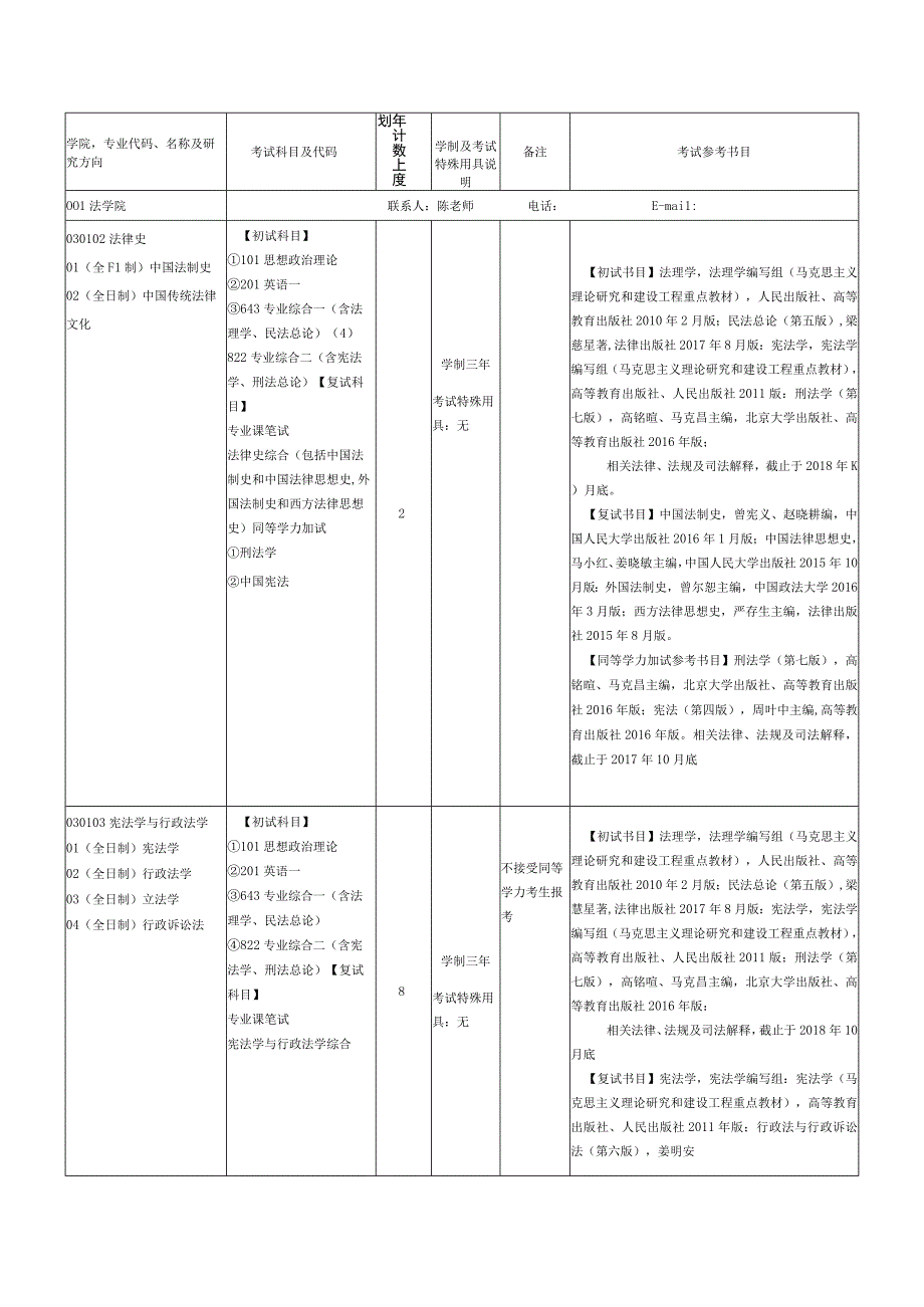 考试参考书目.docx_第1页