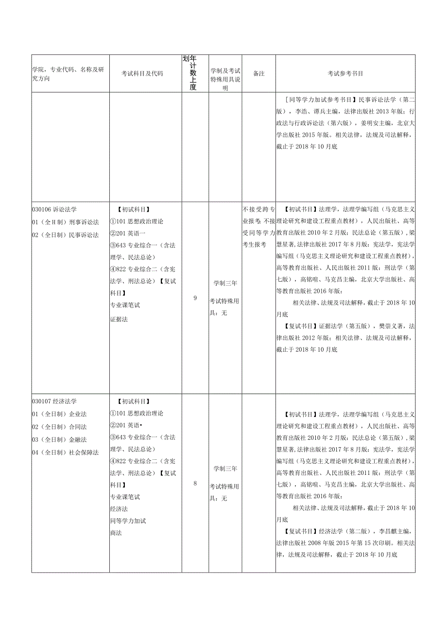 考试参考书目.docx_第3页