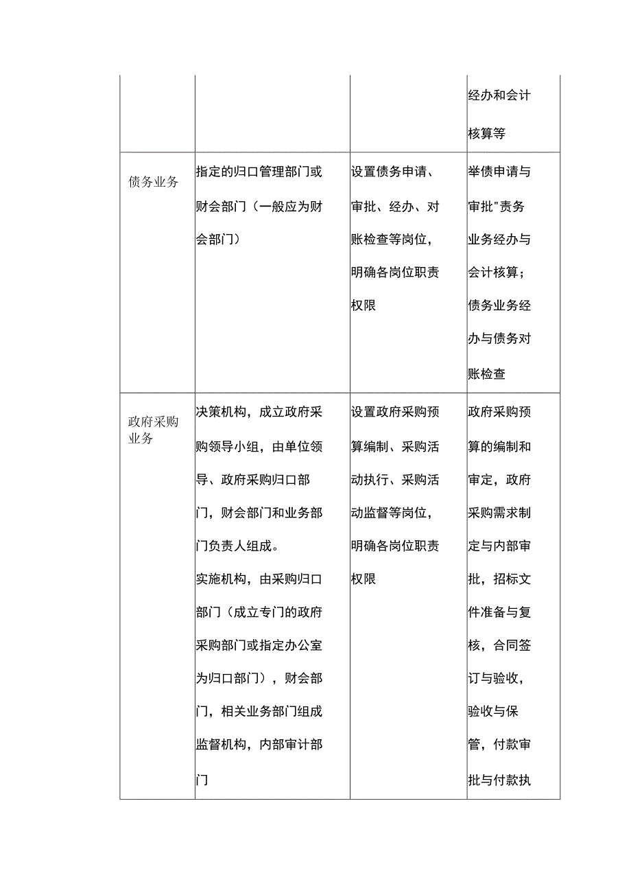 行政事业单位内部控制业务主要经济活动的管.docx_第2页