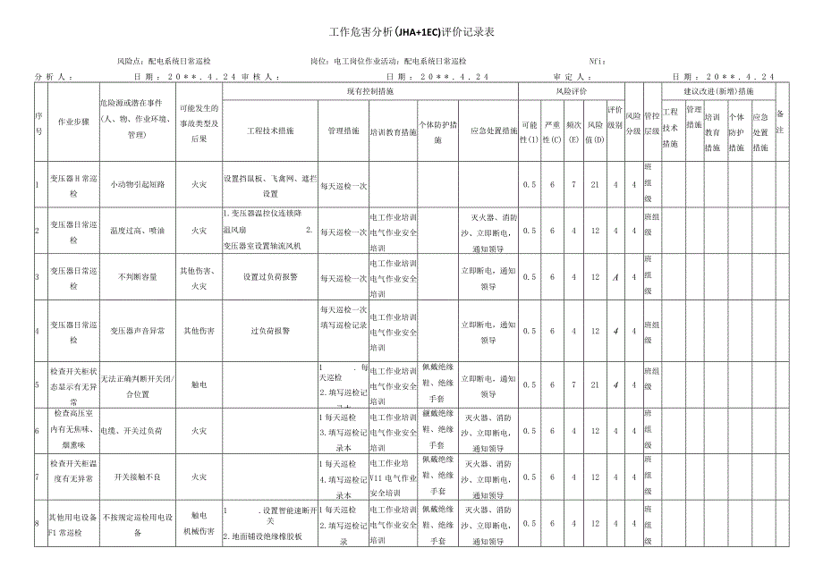 配电系统日常巡检危害分析评价记录表.docx_第1页