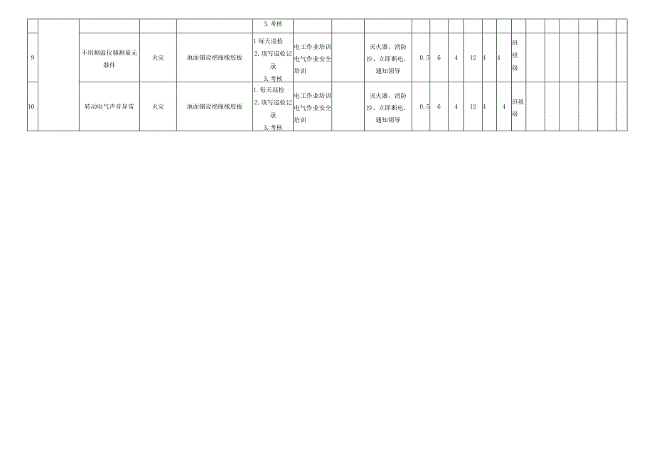 配电系统日常巡检危害分析评价记录表.docx_第2页