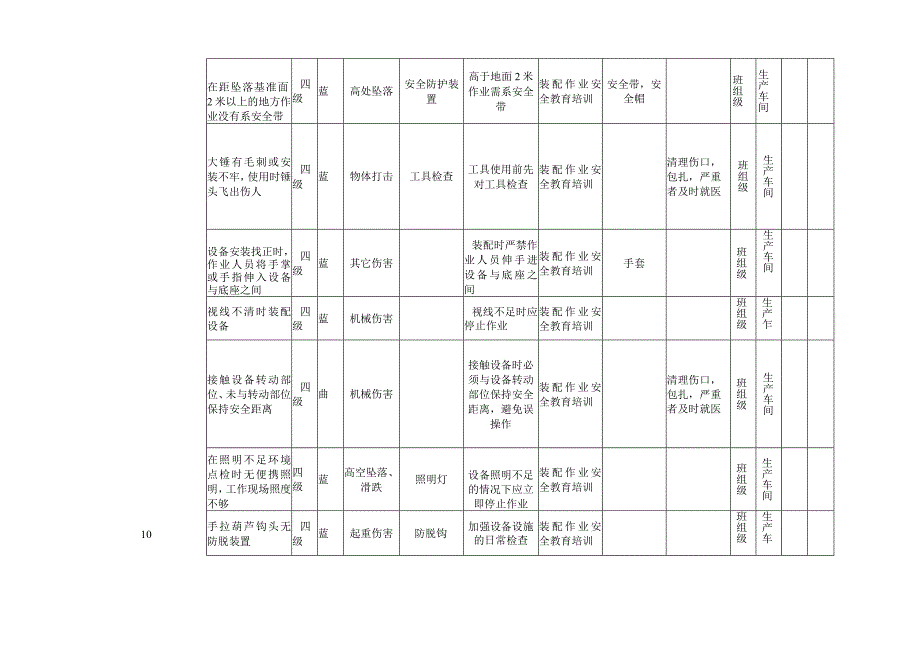 装配作业机械类作业活动风险分级管控清单.docx_第2页