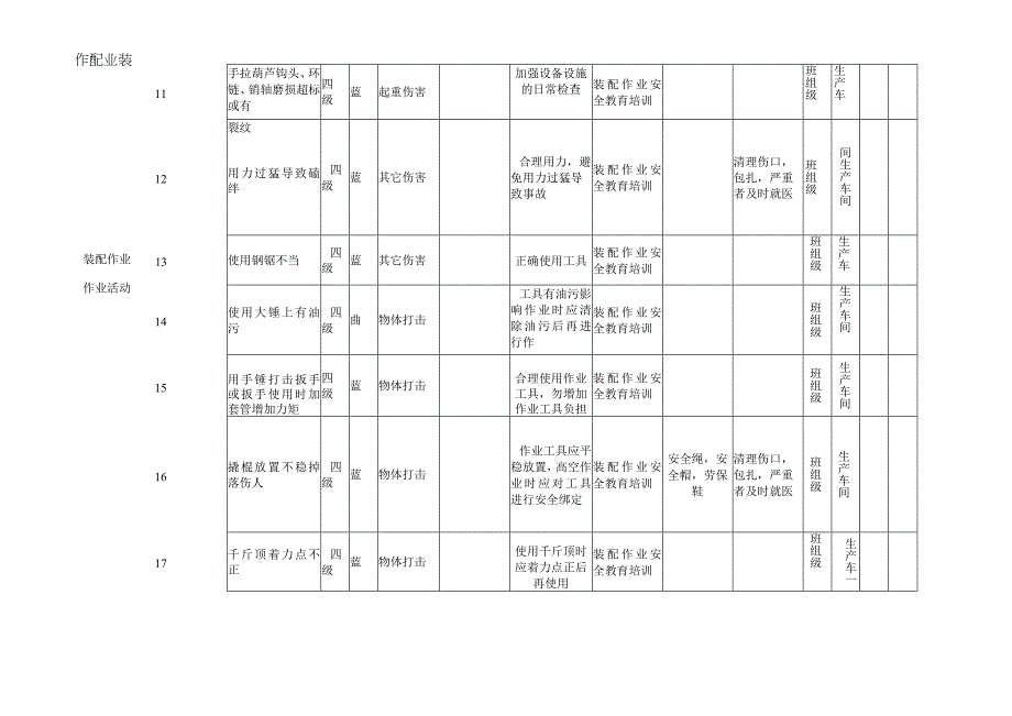 装配作业机械类作业活动风险分级管控清单.docx_第3页