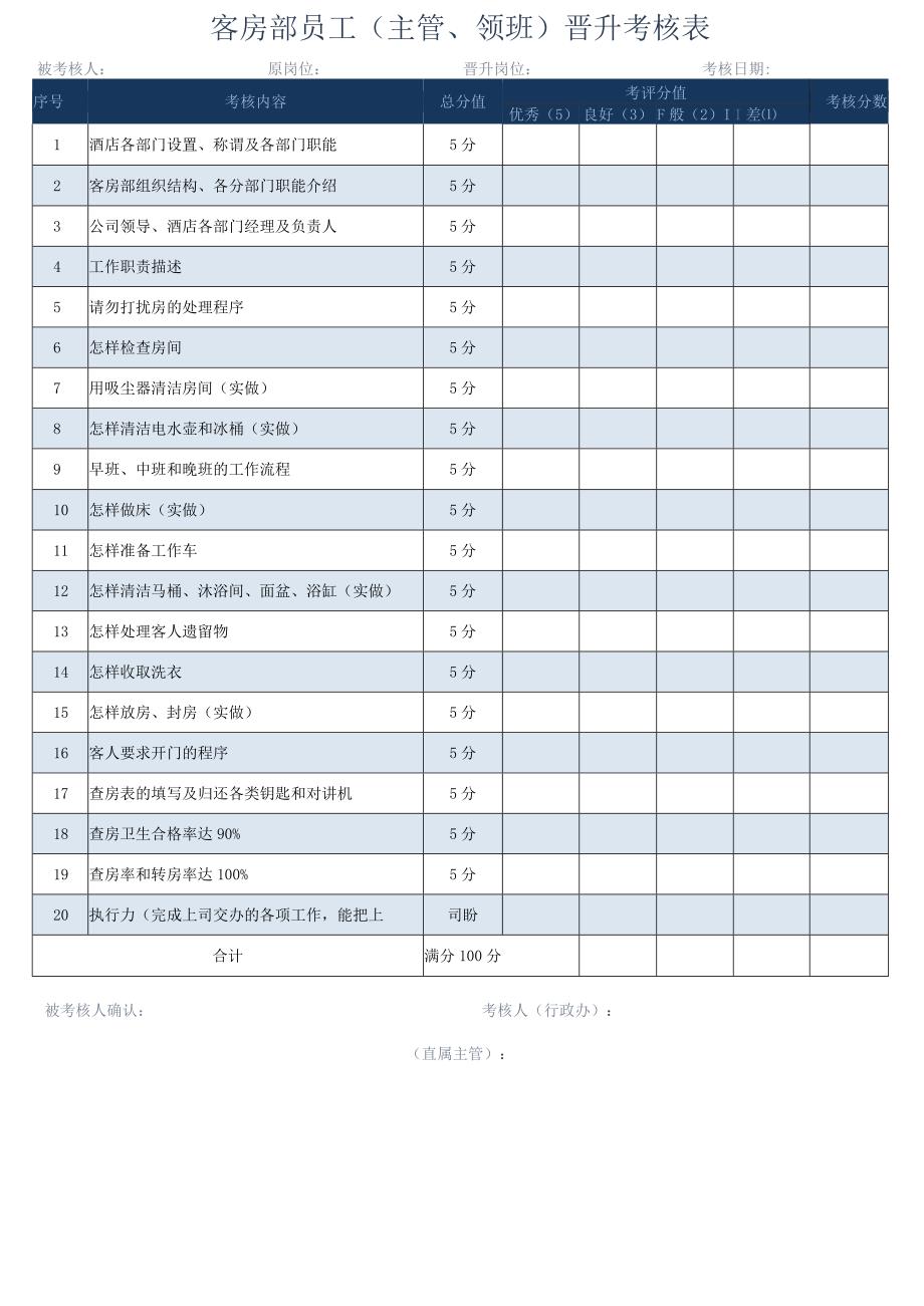 酒店前厅客房主管晋升考核表.docx_第2页