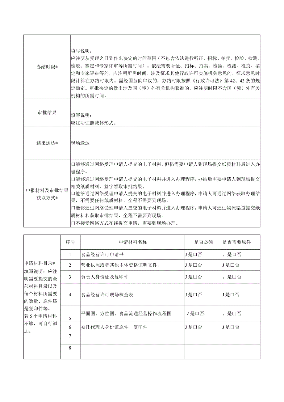 行政职权服务指南及审批流程确认表.docx_第3页