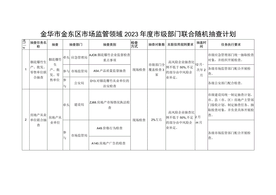 金华市金东区市场监管领域2023年度市级部门联合随机抽查计划.docx_第1页