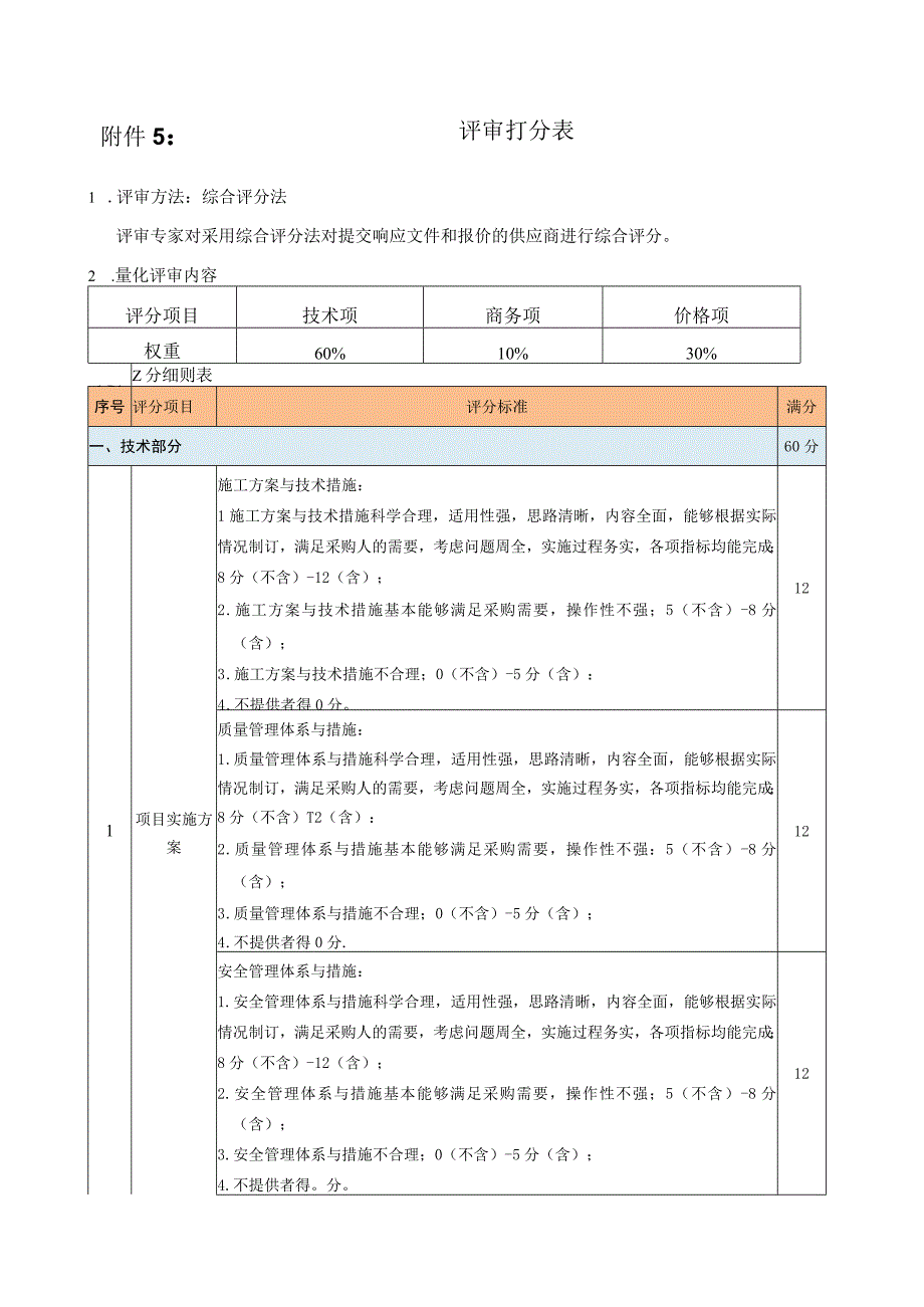 评审打分表.docx_第1页