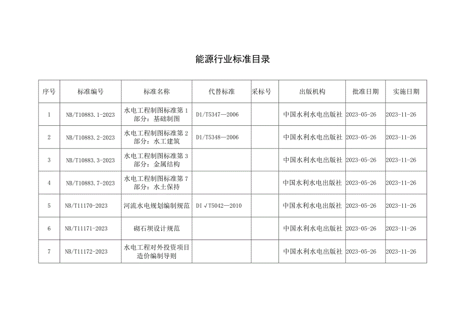 能源行业标准目录.docx_第1页