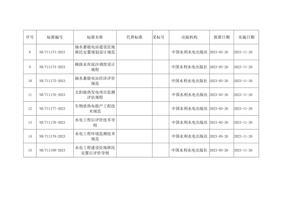 能源行业标准目录.docx_第2页